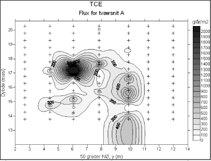 Figur 54: Flux for TCE i tværsnit A. De sorte markeringer angiver datapunkternes placering.
