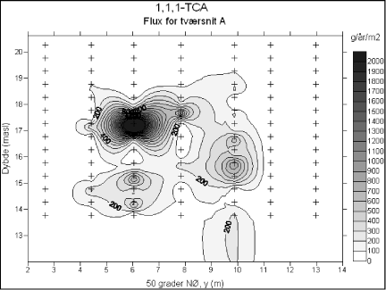 Figur 55: Flux for 1,1,1-TCA i tværsnit A. De sorte markeringer angiver datapunkternes placering.