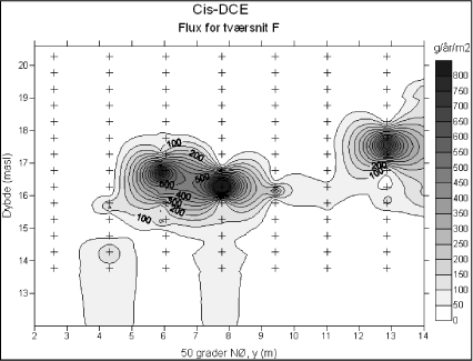 Figur 57: Flux for cis-DCE i tværsnit F. De sorte markeringer angiver datapunkternes placering.