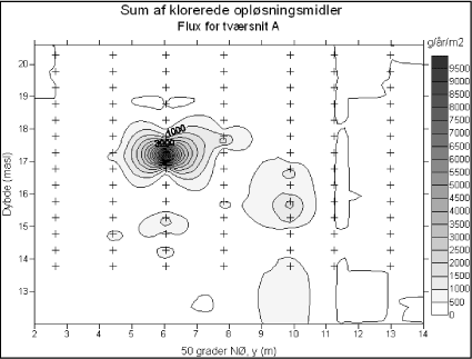 Figur 64: Flux af summen af klorerede opløsningsmidler for tværsnit A.