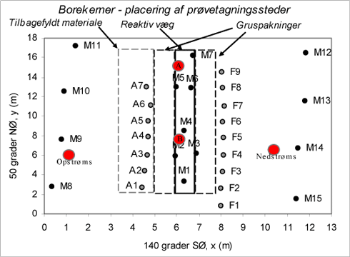 Figur 69: Placering af prøvetagningssteder for borekerner.