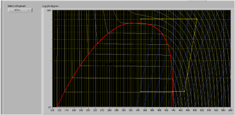 Figur 14 Log p,h-diagram med kredsprocessen ved +34ºC. Screen-dump fra PC