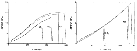Figur 3: Til venstre nitrilgummi (shore 80) i 40 bar CO2; til højre siliconegummi (shore 65) i 40 bar CO2.