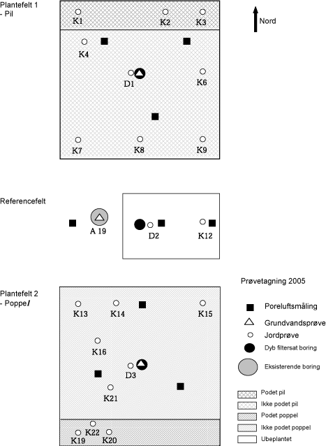 Figur 4.2 Skitse over forsøgsarealerne i Valbyparken samt angivelse af prøvetagningspunkter (jord- og grundvandsprøvetagning, poreluftsmåling) for 2005.