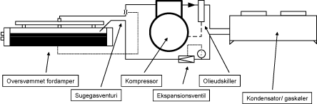 Figur 1: Det valgte anlgsprincip for prototype chilleren