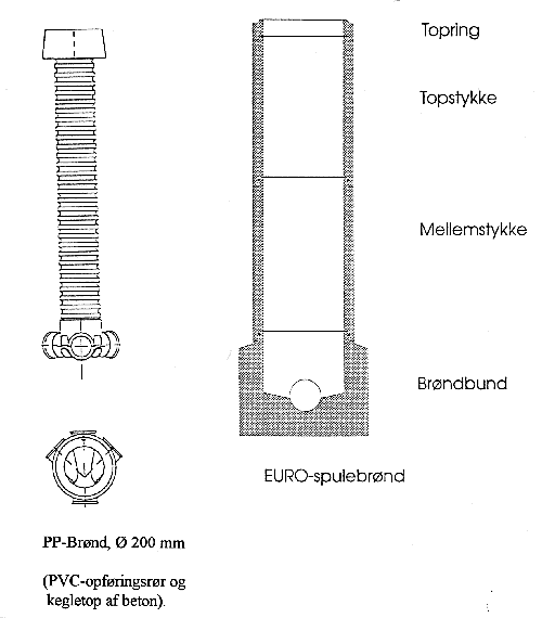 Principskitse af sm� br�nde af plast og beton (12,1 kb)