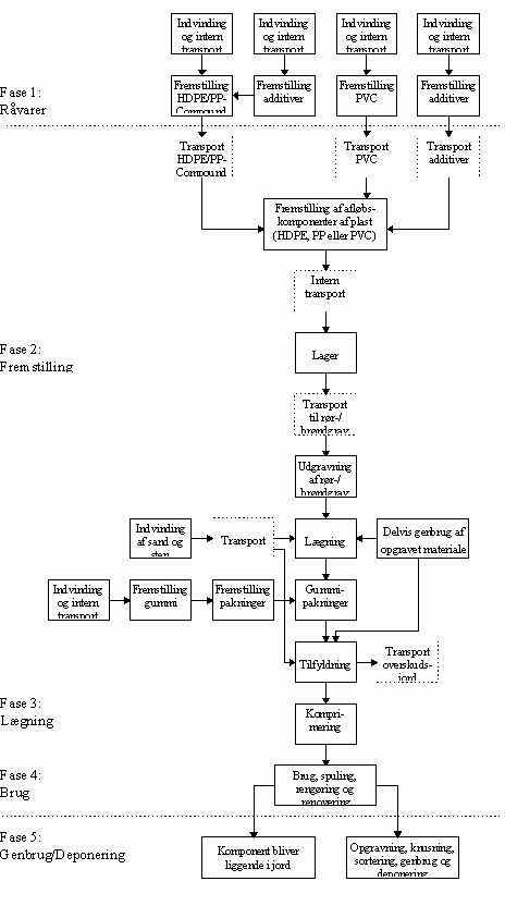 Procesdiagram for afl�bskomponenter af plast (9,27 kb)