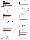 Ressourceforbrug opdelt p� livscyklusfaser for plastkomponenter (0,6 kb)