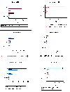 Ressourceforbrug opdelt p� livscyklusfaser for betonkomponenter (0,5 kb)