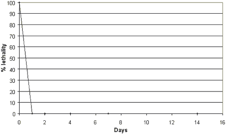 figure4.4.gif (3565 bytes)