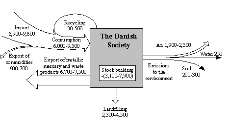 Flowchart (4803 bytes)