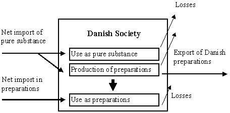 Flovchart (4 kb)
