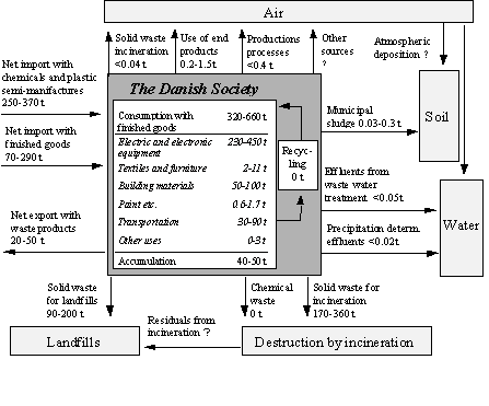 Flowchart (9344 bytes)