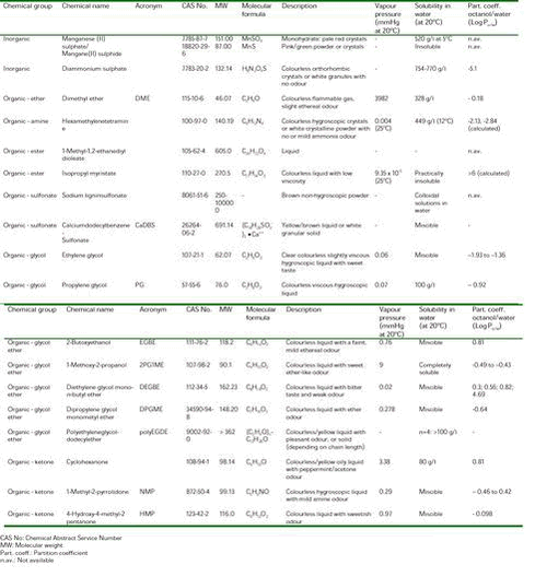 Click on the picture to see the html-version of: Table 1