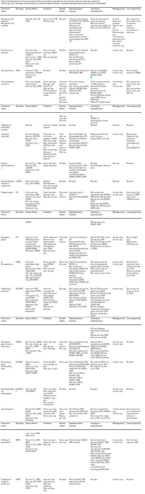 Click on the picture to see the html-version of: Table 2