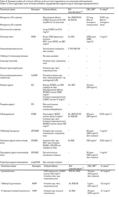 Click on the picture to see the html-version of: Table 3