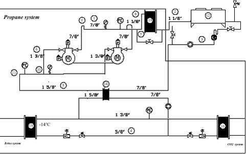 Propane system
