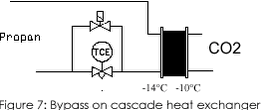 Figure 7: Bypass on cascade heat exchanger