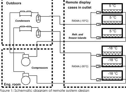 Figure 1: Schematic diagram of remote system design