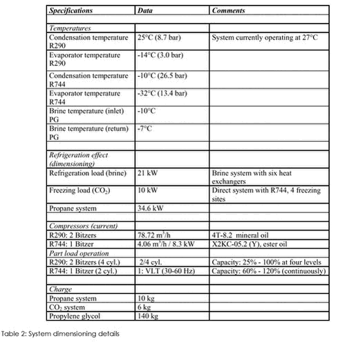 ‘‘Table 2: System dimensioning details‘‘