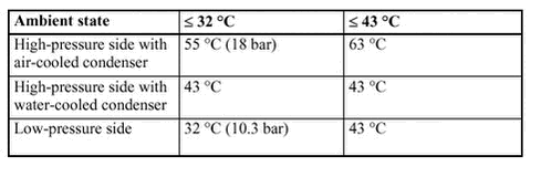 ‘Ambient state‘‘