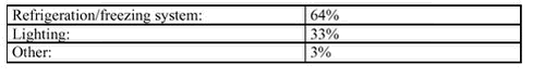 ‘‘Category 1/2/‘‘