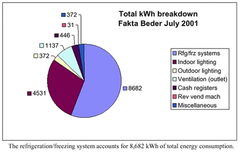 ‘‘Energy consumption (outlet)‘‘