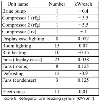 ‘‘Table 8: Refrigeration/freezing system (kW/unit).‘‘