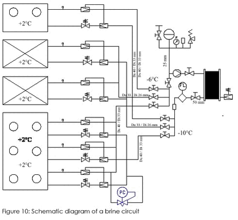 ‘‘Figure 10: Schematic diagram of a brine circuit‘‘