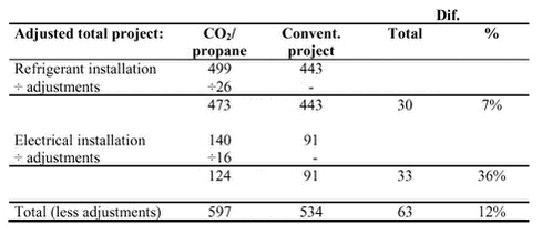 ‘‘Design (refrigeration system)‘‘