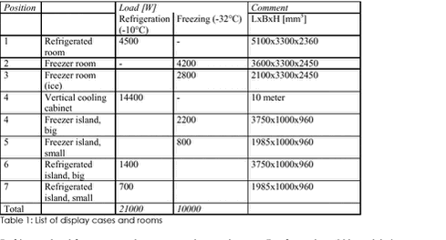 Table 1: List of display cases and rooms