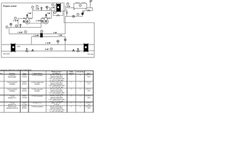 Appendix 3