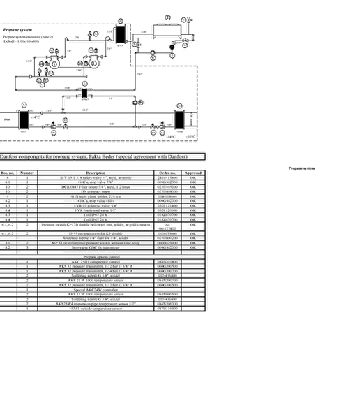 Appendix 4