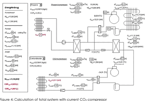 Figure 4: Calculation of total system with current CO2 compressor