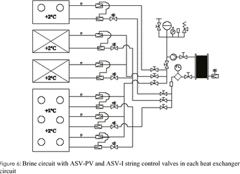 Figure 6: Brine circuit with ASV-PV and ASV-I string control valves in each heat exchanger