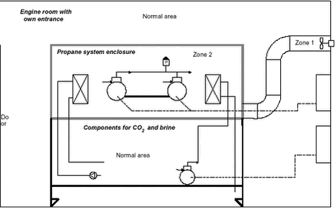 Engine room with own entrance