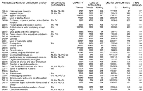 Klik på billedet for at se html-version af: ‘Appendix 1a‘