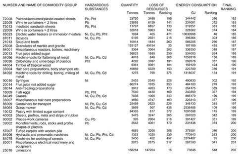 Klik på billedet for at se html-version af: ‘Appendix 1a‘