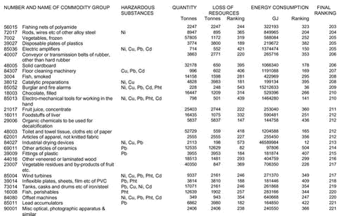 Klik på billedet for at se html-version af: ‘Appendix 1a‘