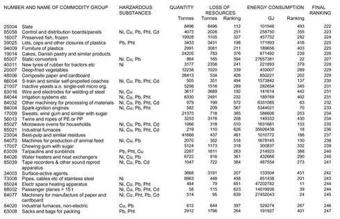 Klik på billedet for at se html-version af: ‘Appendix 1a‘