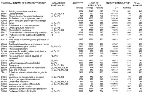 Klik på billedet for at se html-version af: ‘Appendix 1a‘