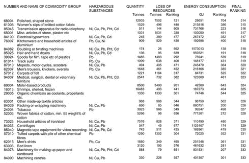 Klik på billedet for at se html-version af: ‘Appendix 1a‘
