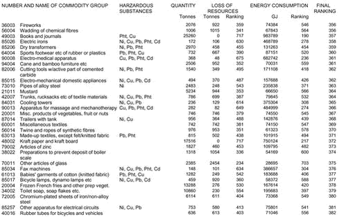 Klik på billedet for at se html-version af: ‘Appendix 1a‘