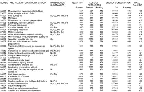 Klik på billedet for at se html-version af: ‘Appendix 1a‘