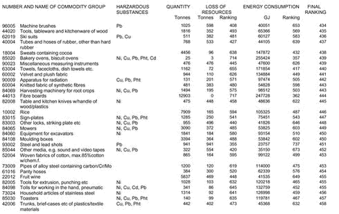 Klik på billedet for at se html-version af: ‘Appendix 1a‘