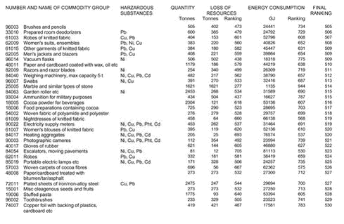 Klik på billedet for at se html-version af: ‘Appendix 1a‘