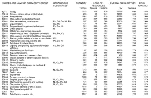 Klik på billedet for at se html-version af: ‘Appendix 1a‘