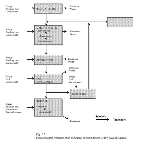 Figure 1.1