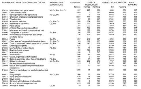 Klik på billedet for at se html-version af: ‘Appendix 1a‘