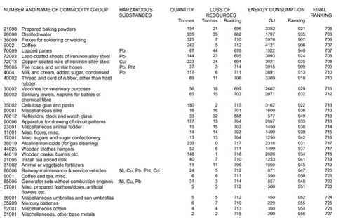 Klik på billedet for at se html-version af: ‘Appendix 1a‘